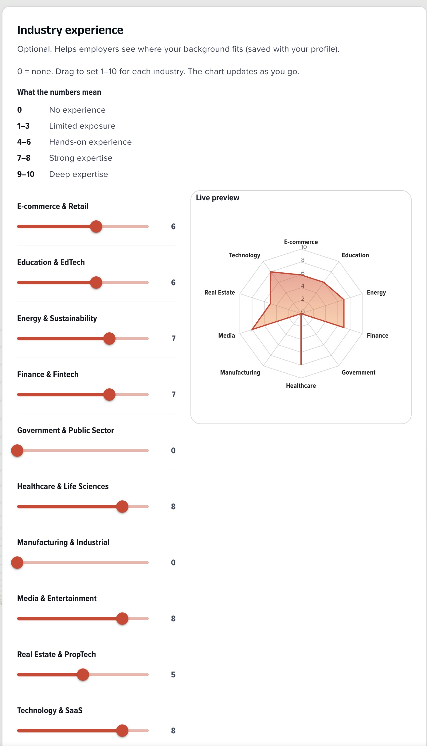 Cybersecurity freelancer working on security projects